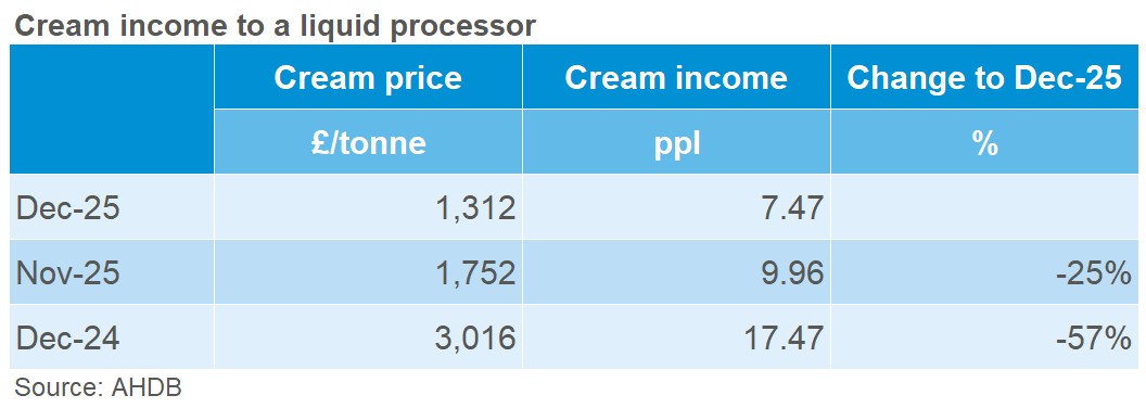 table showing month and year comparison
